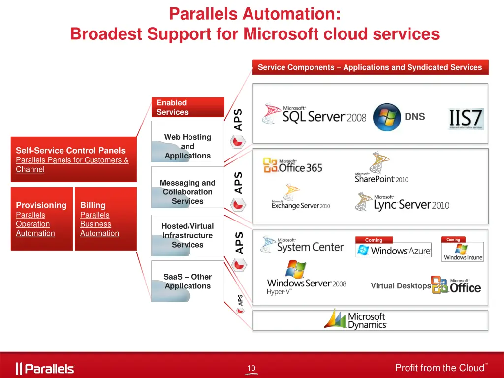 parallels automation 2