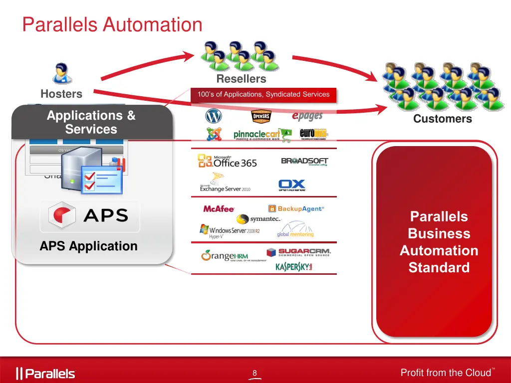 parallels automation