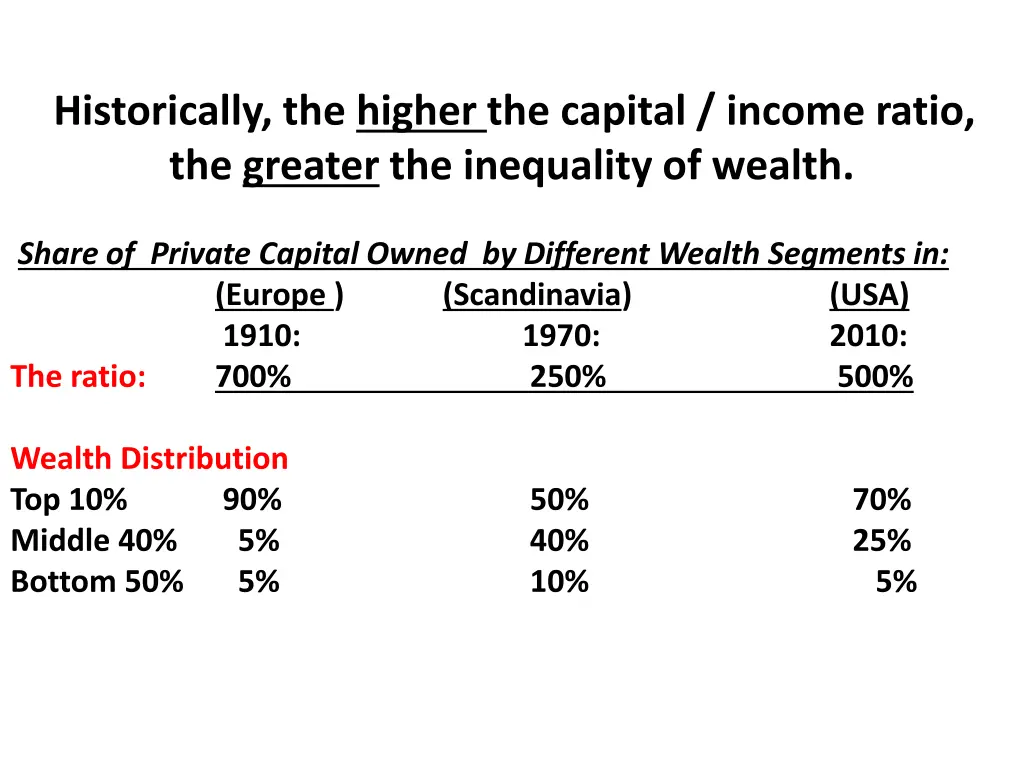 historically the higher the capital income ratio