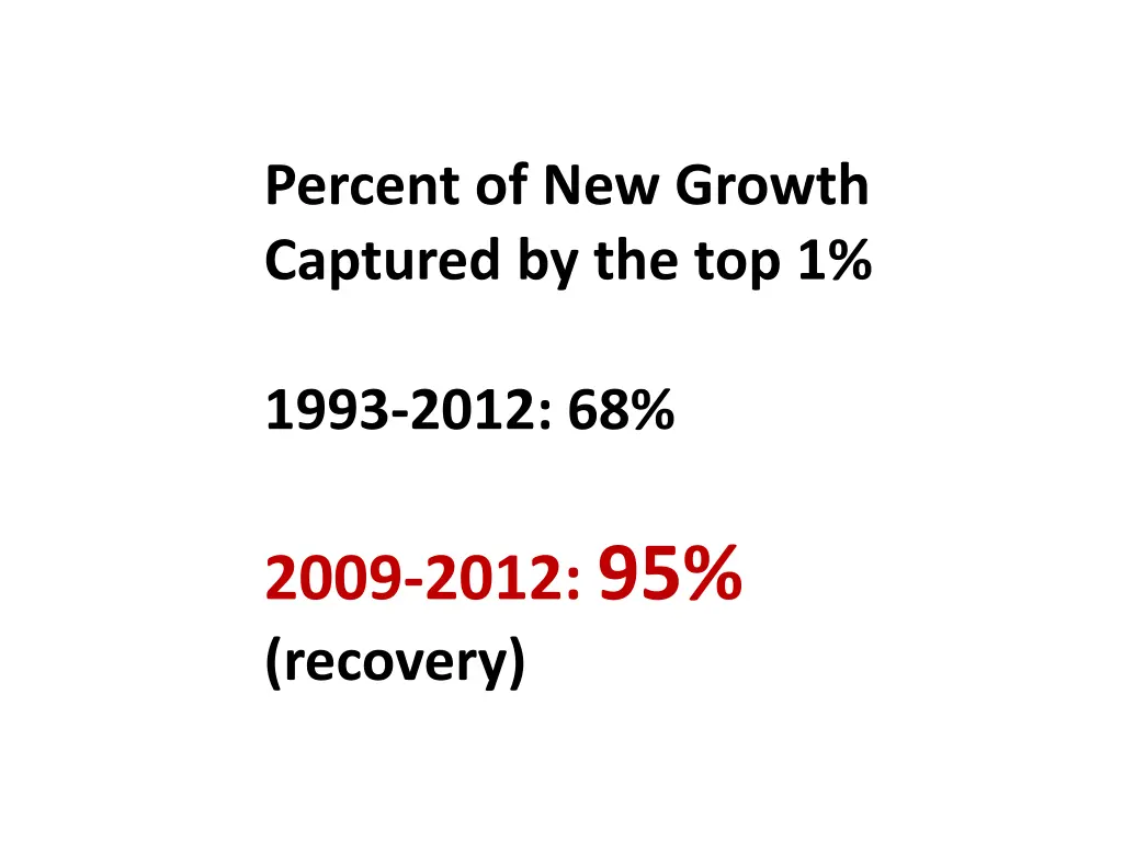 percent of new growth captured by the top 1