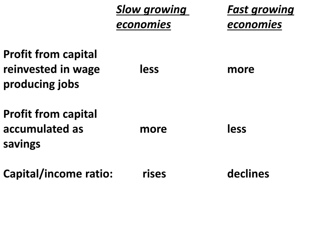 slow growing economies