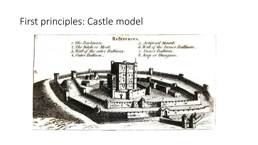 first principles castle model