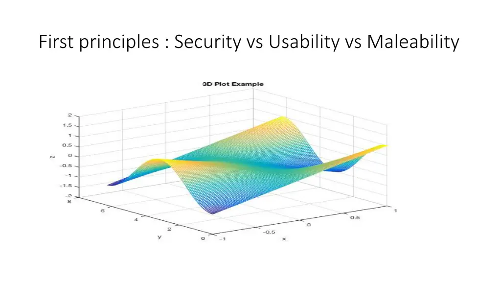 first principles security vs usability