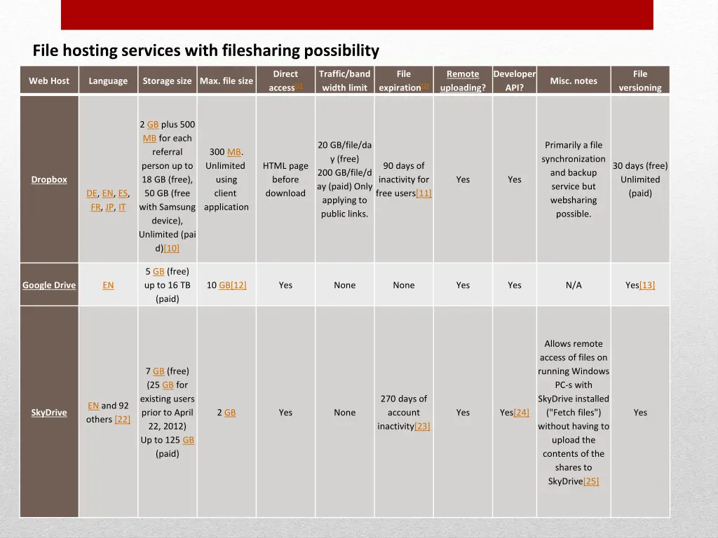 file hosting services with filesharing possibility