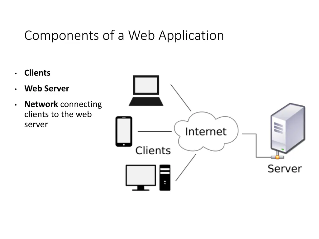 components of a web application