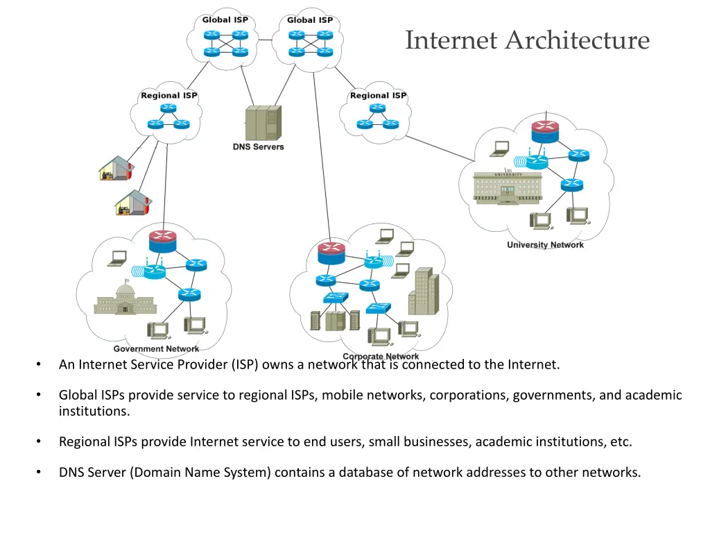 internet architecture