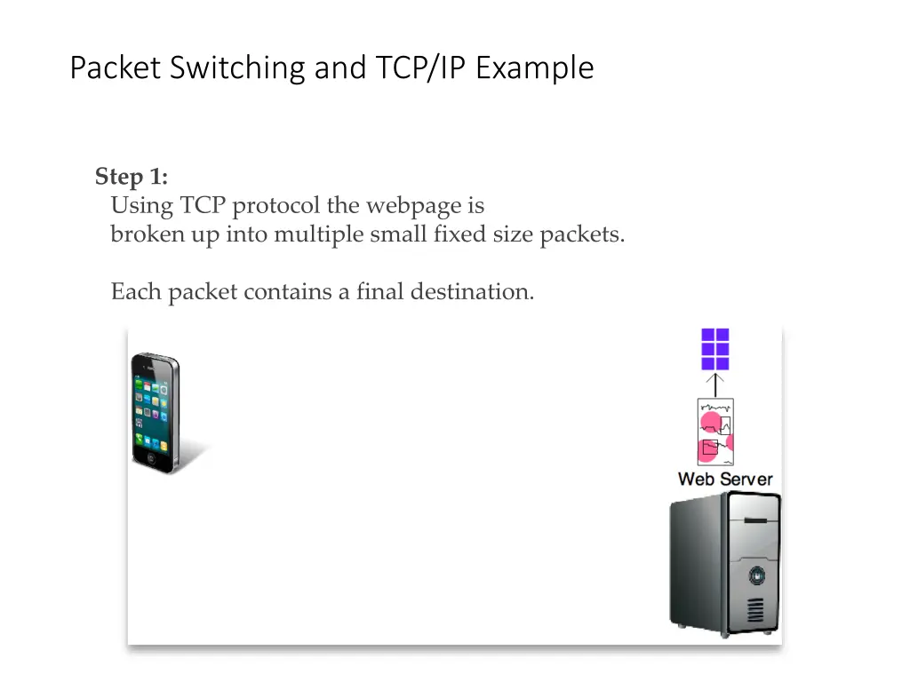 packet switching and tcp ip example 1