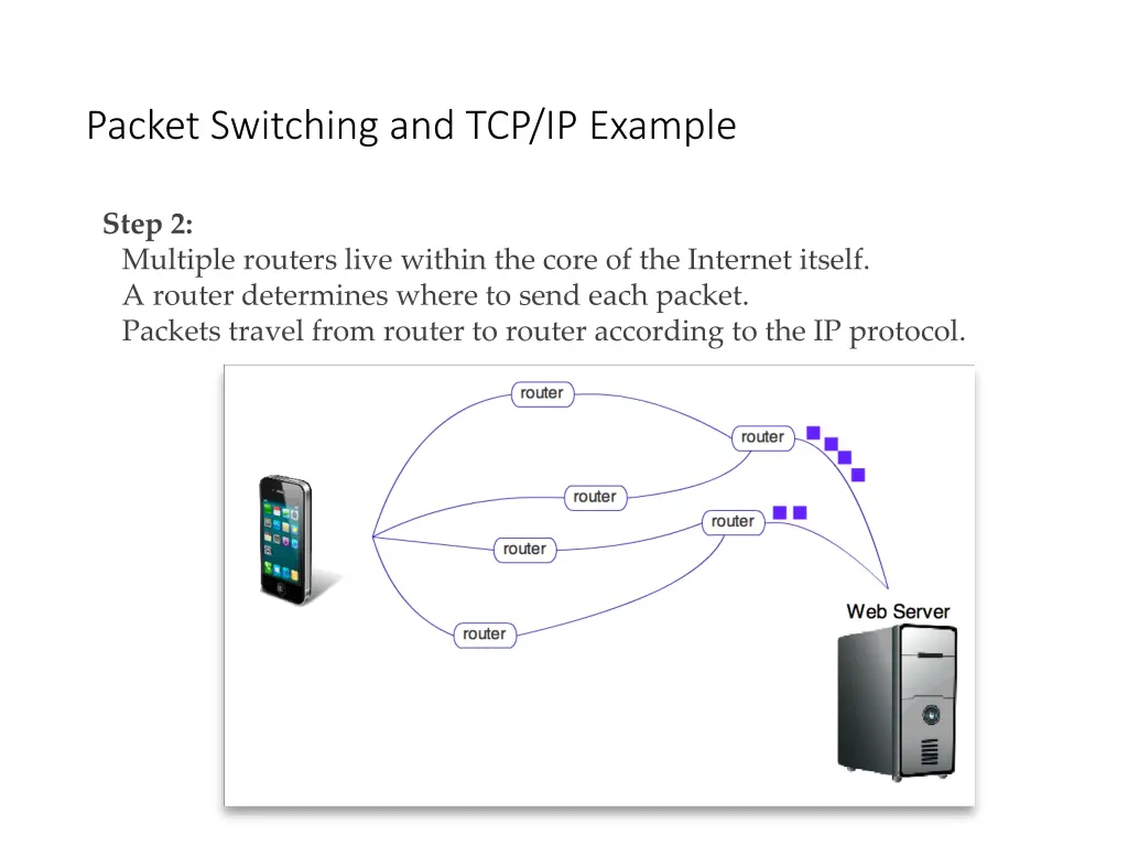 packet switching and tcp ip example 2