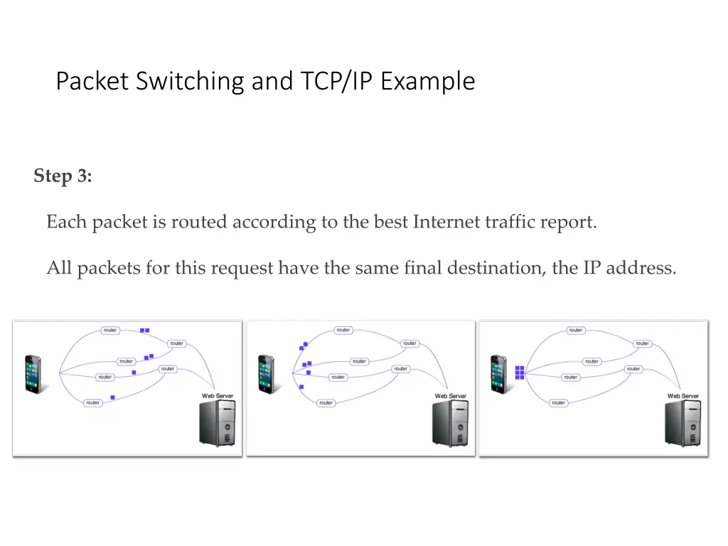 packet switching and tcp ip example 3