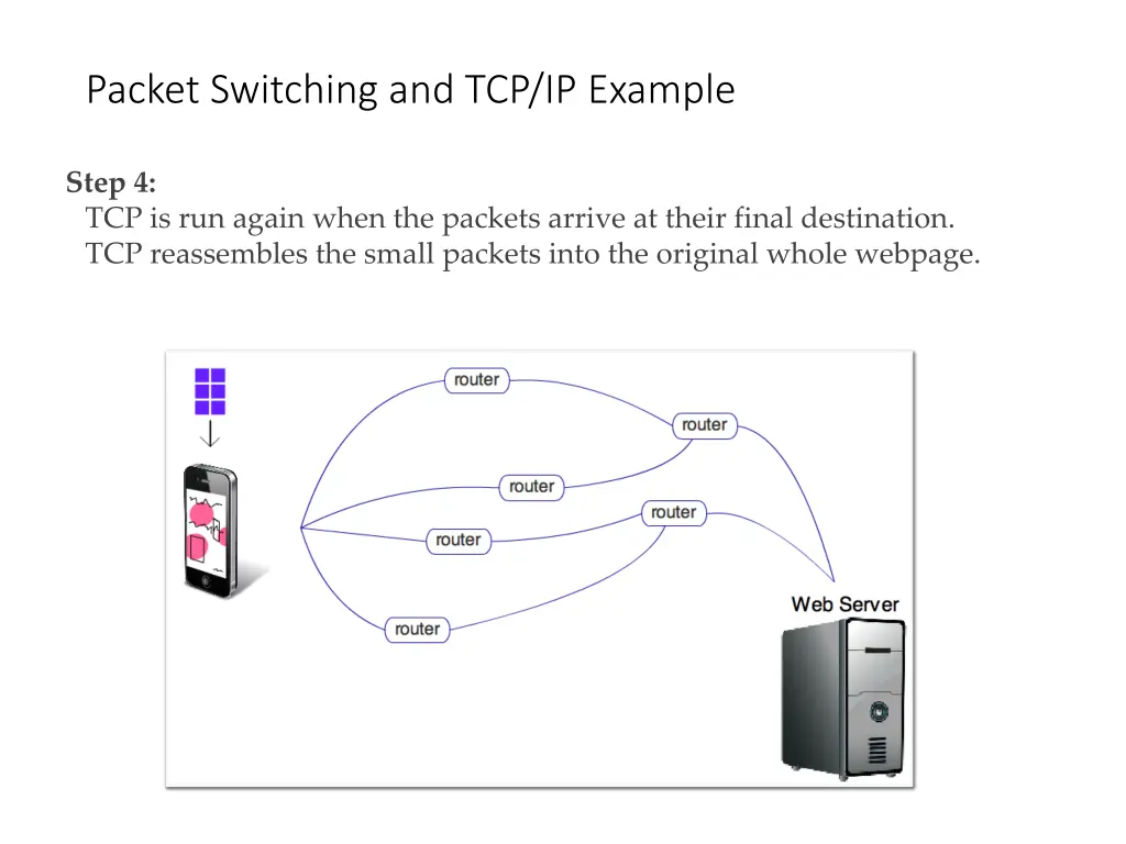 packet switching and tcp ip example 4