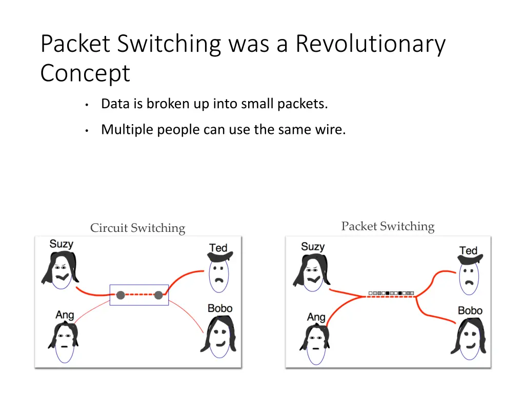 packet switching was a revolutionary concept