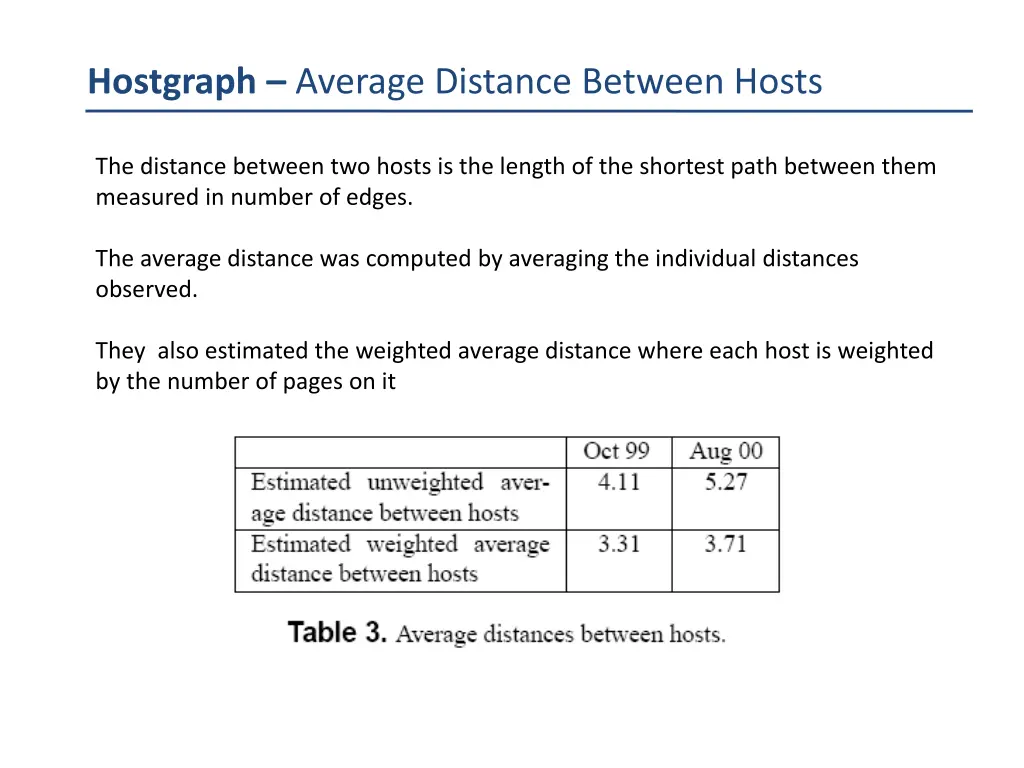 hostgraph average distance between hosts