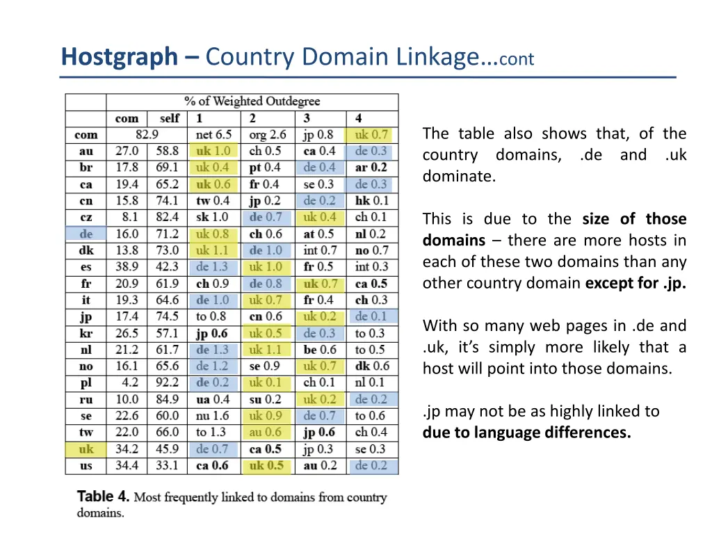 hostgraph country domain linkage cont 1