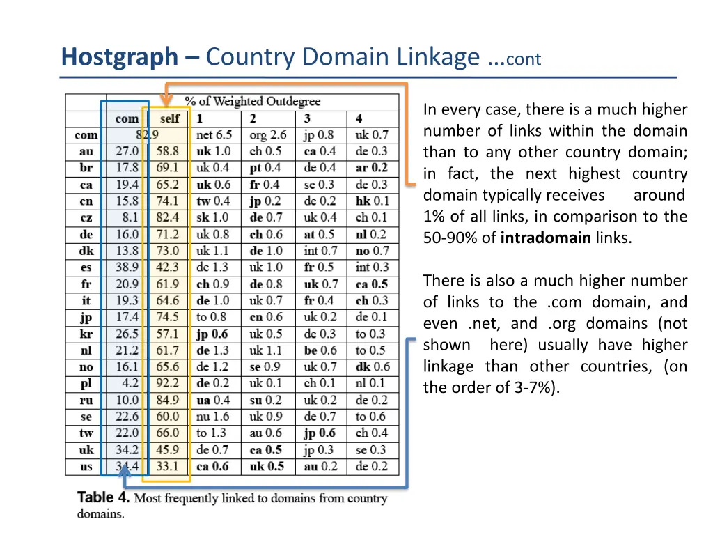 hostgraph country domain linkage cont