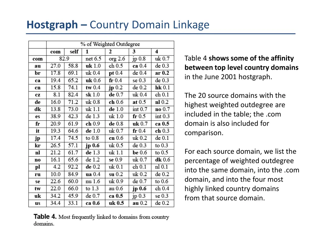 hostgraph country domain linkage