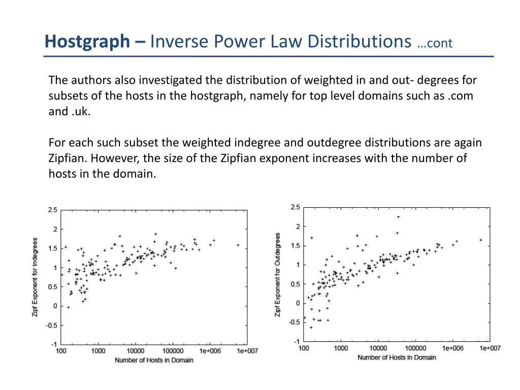 hostgraph inverse power law distributions cont 1