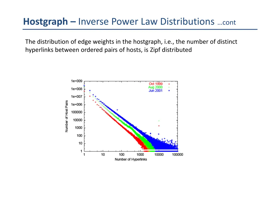 hostgraph inverse power law distributions cont 3