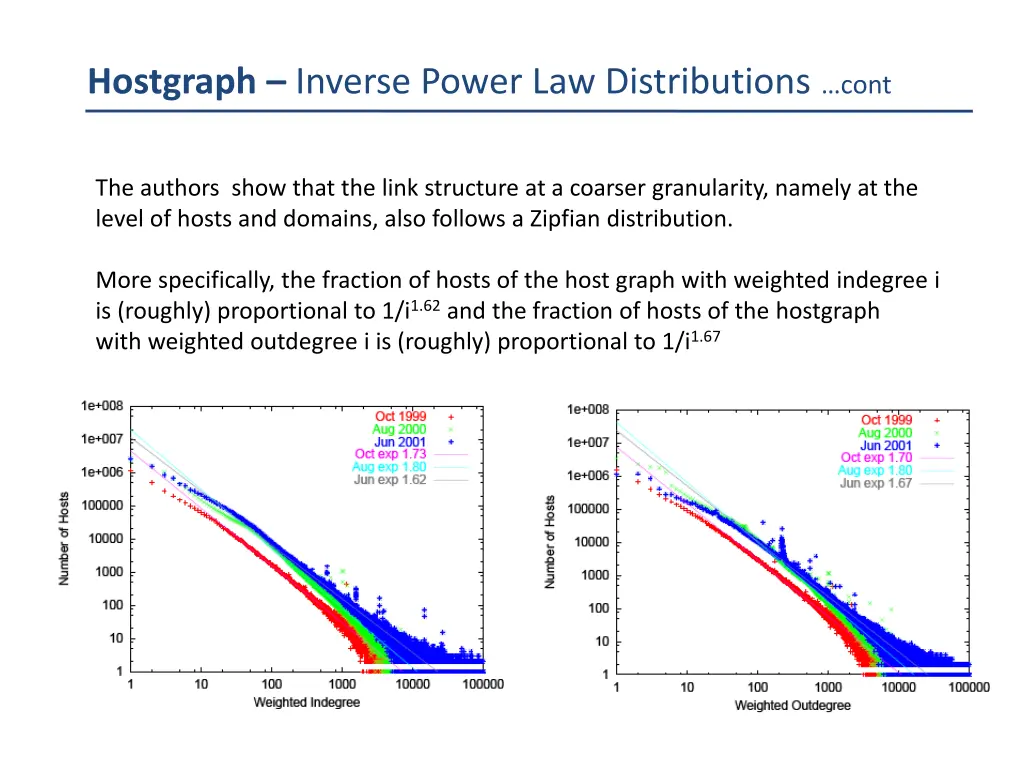 hostgraph inverse power law distributions cont