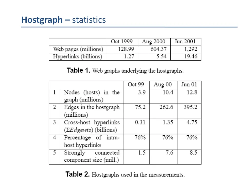 hostgraph statistics