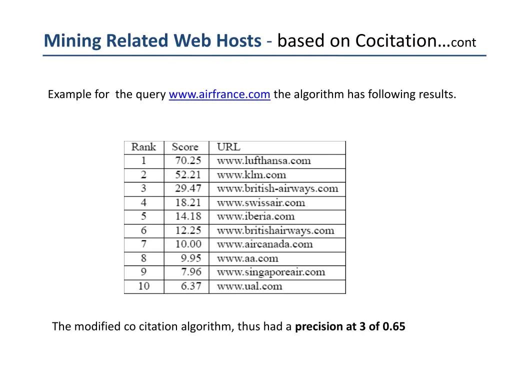 mining related web hosts based on cocitation cont