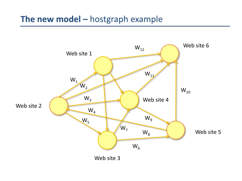 the new model hostgraph example