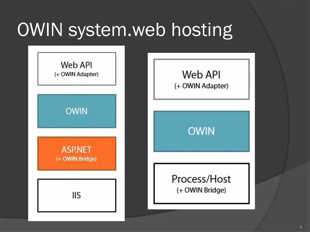 owin system web hosting