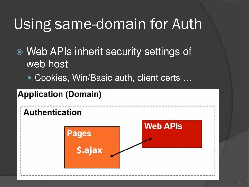 using same domain for auth