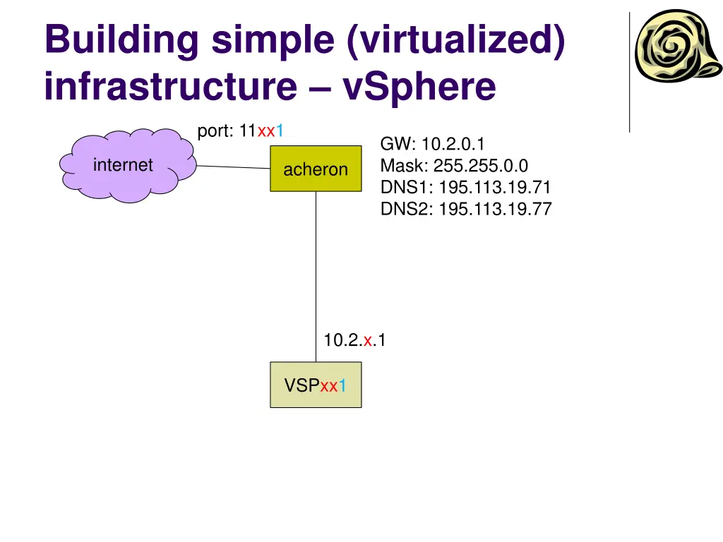 building simple virtualized infrastructure vsphere