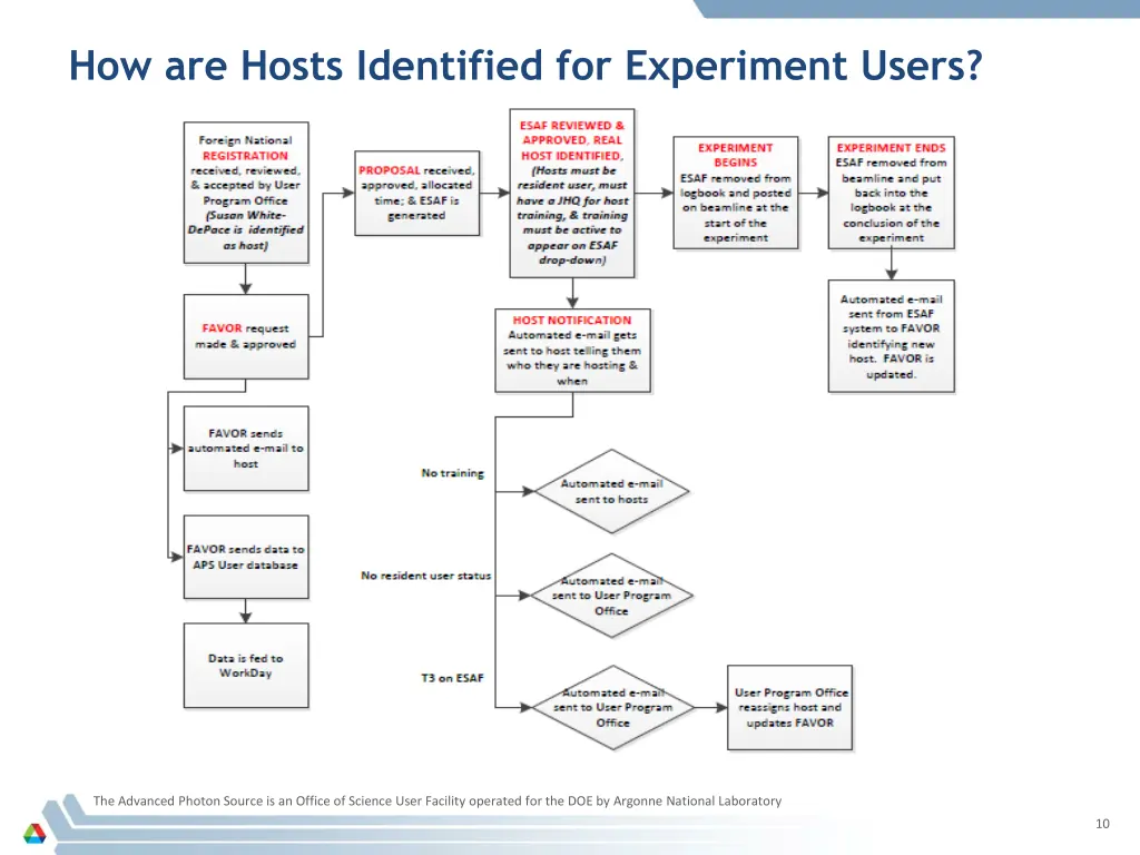 how are hosts identified for experiment users