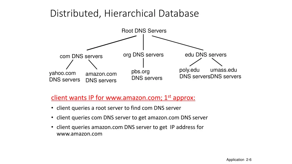 distributed hierarchical database