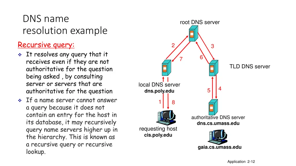 dns name resolution example