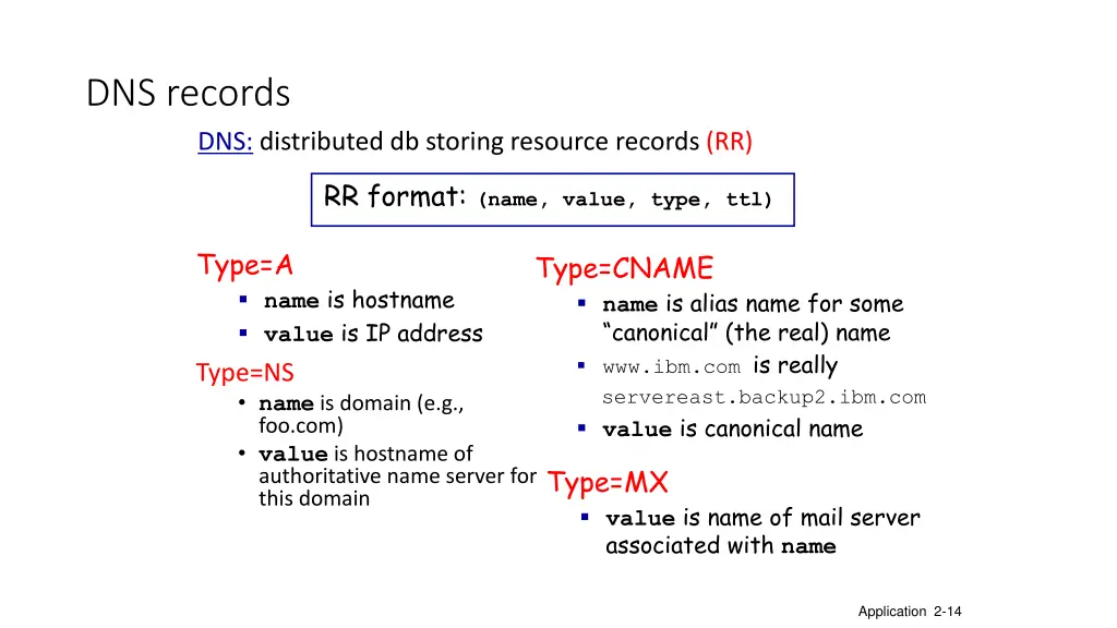 dns records