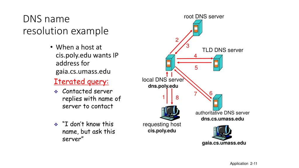 root dns server