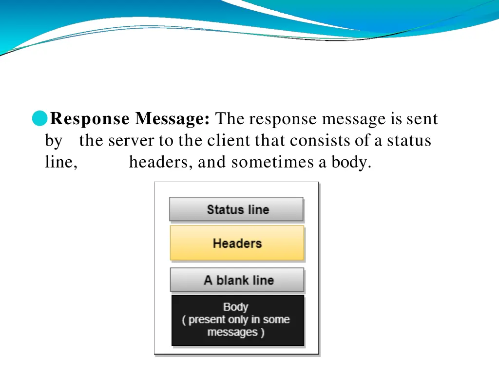 response message the response message is sent