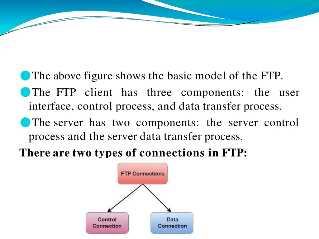 the above figure shows the basic model