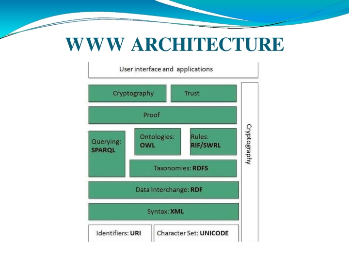 www architecture