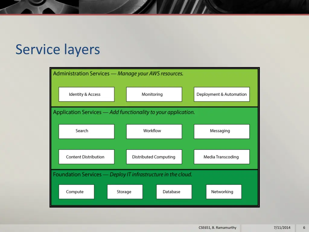 service layers