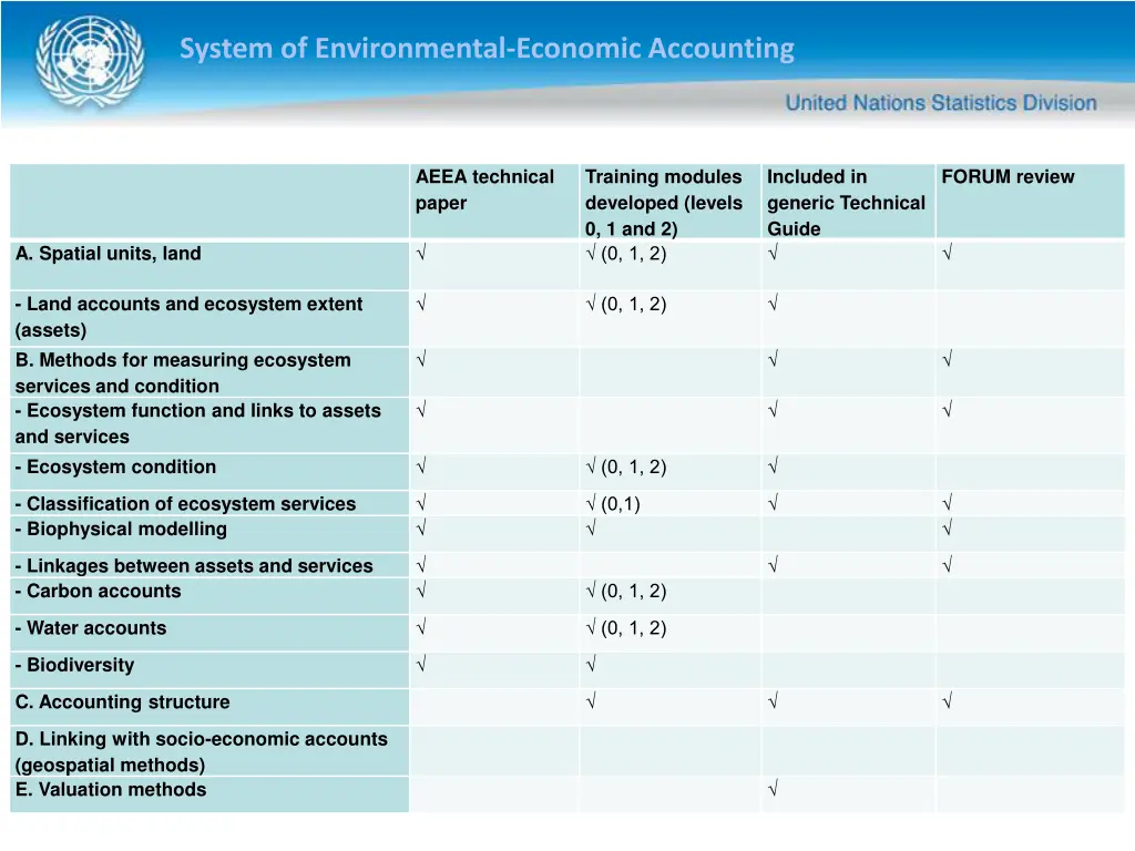 system of environmental economic accounting 10