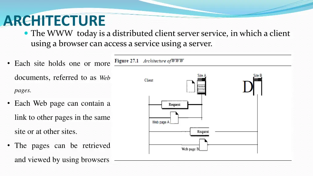 architecture the www today is a distributed