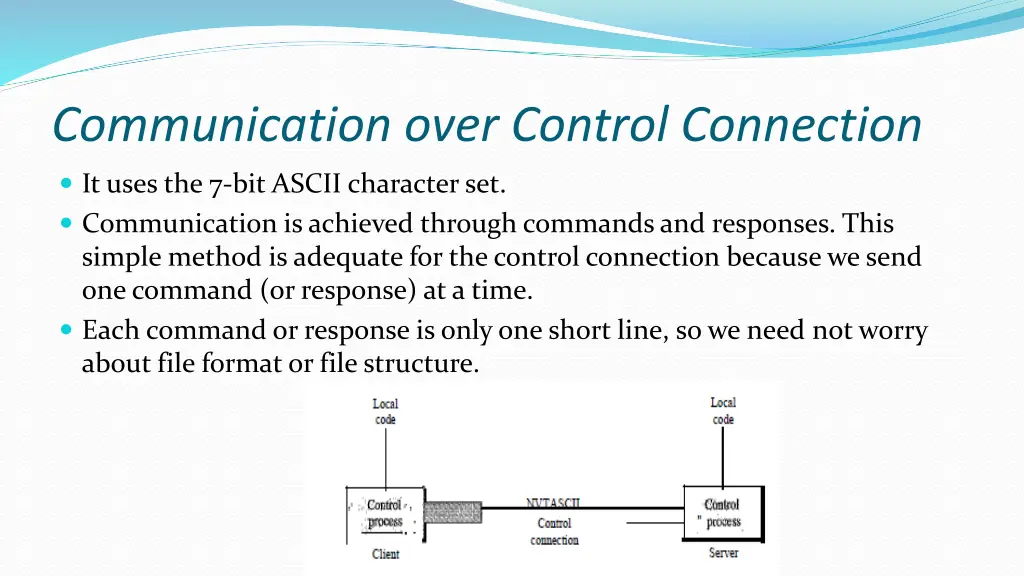 communication over control connection