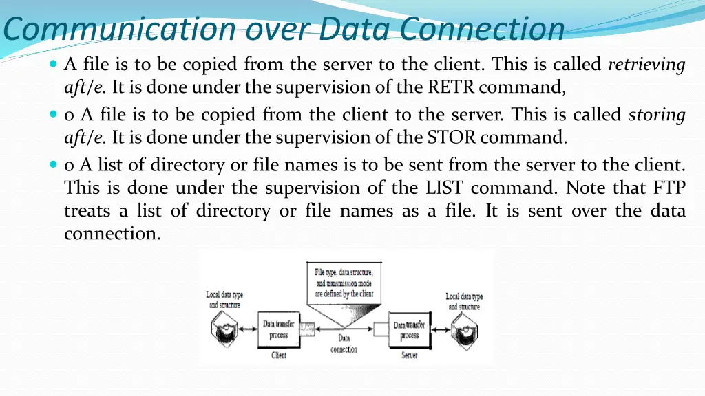 communication over data connection a file