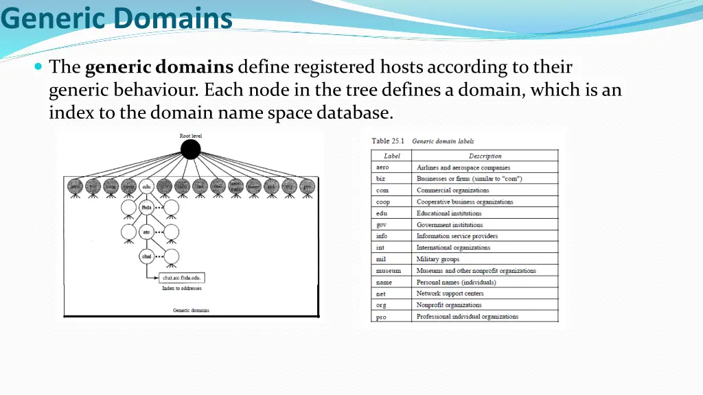 generic domains