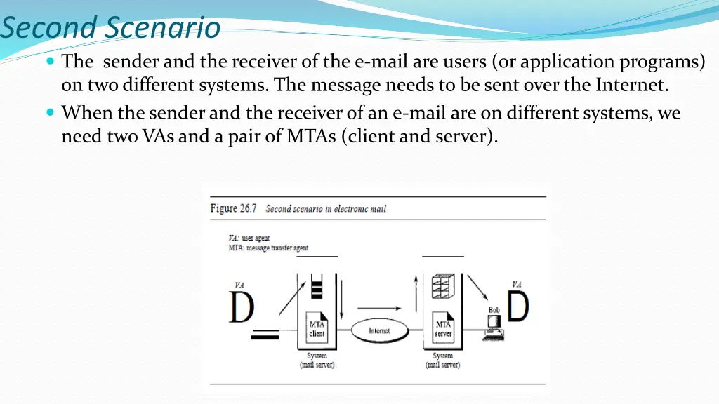 second scenario the sender and the receiver