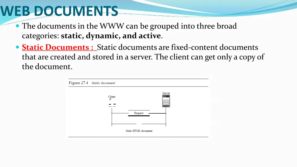 web documents the documents