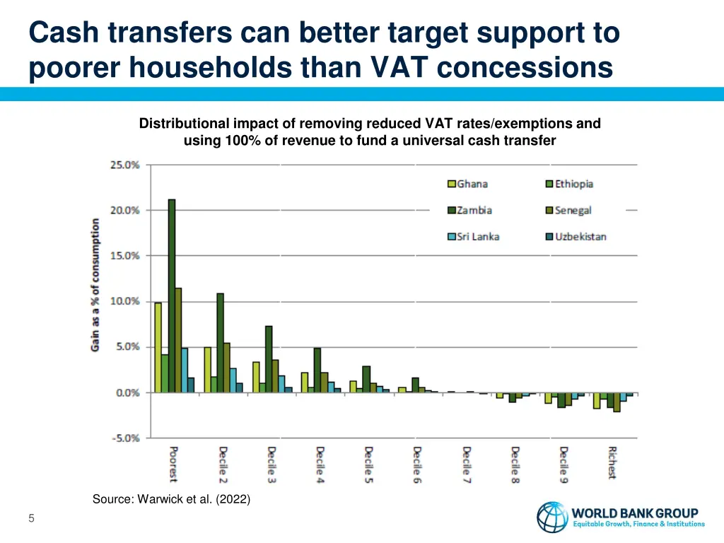 cash transfers can better target support