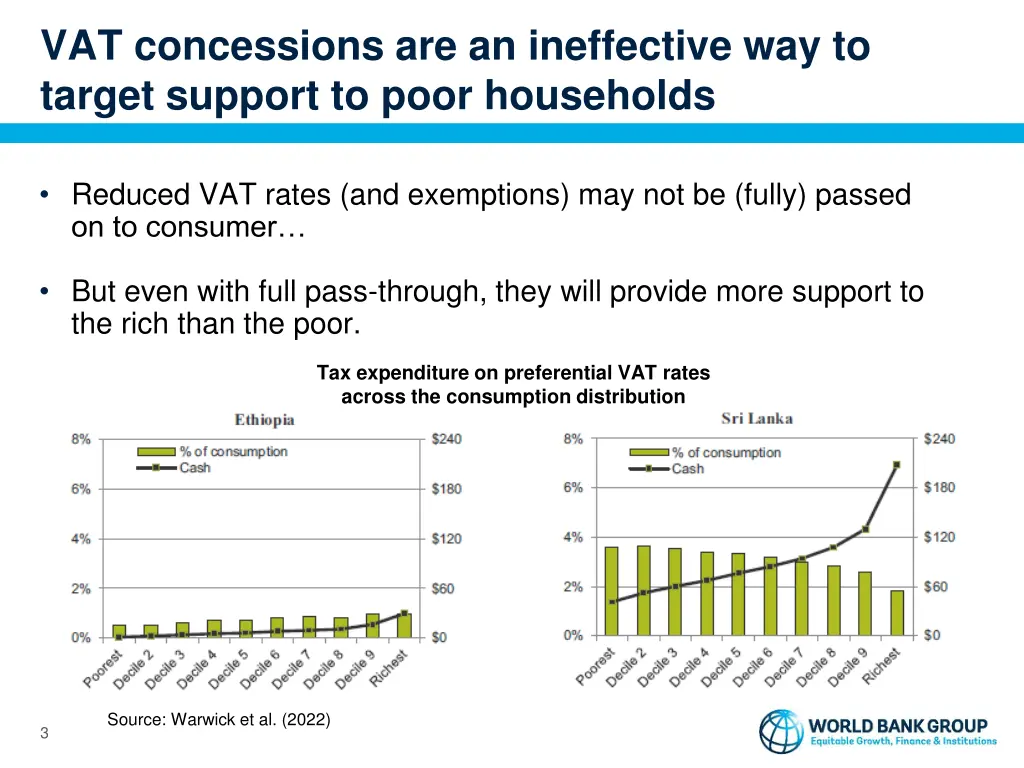 vat concessions are an ineffective way to target