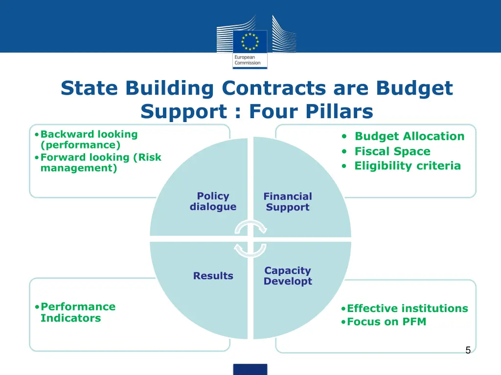 state building contracts are budget support four