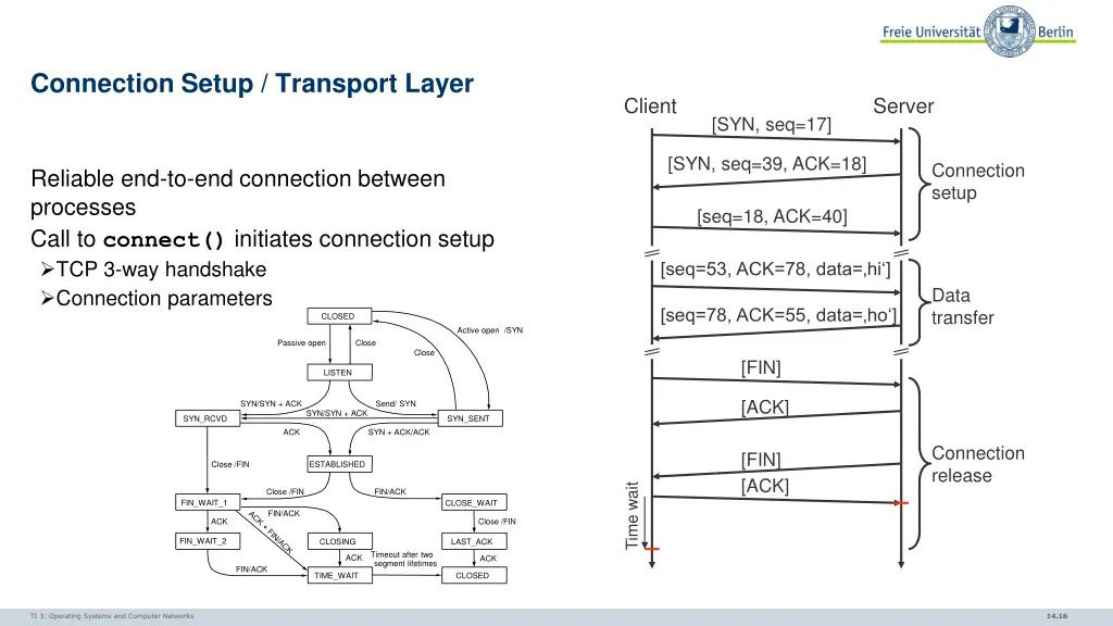 connection setup transport layer