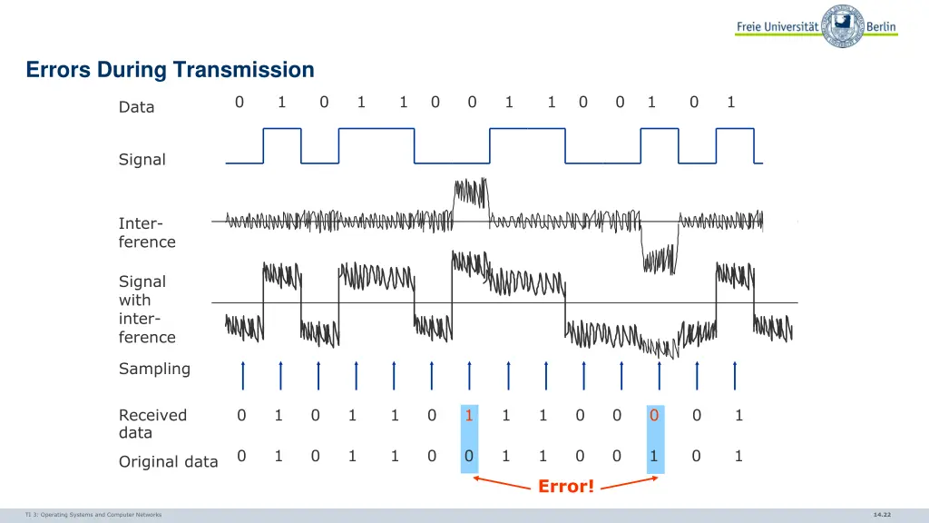 errors during transmission