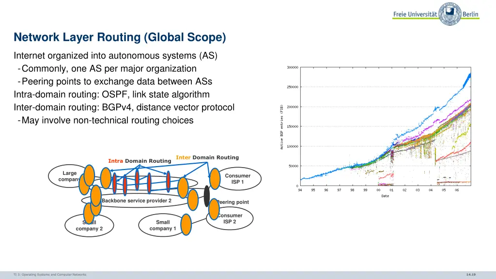 network layer routing global scope